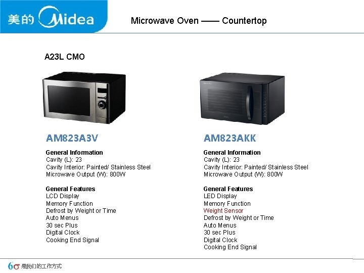 Microwave Oven —— Countertop A 23 L CMO AM 823 A 3 V AM