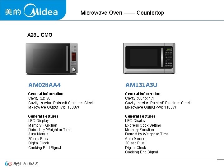 Microwave Oven —— Countertop A 28 L CMO AM 028 AA 4 AM 131