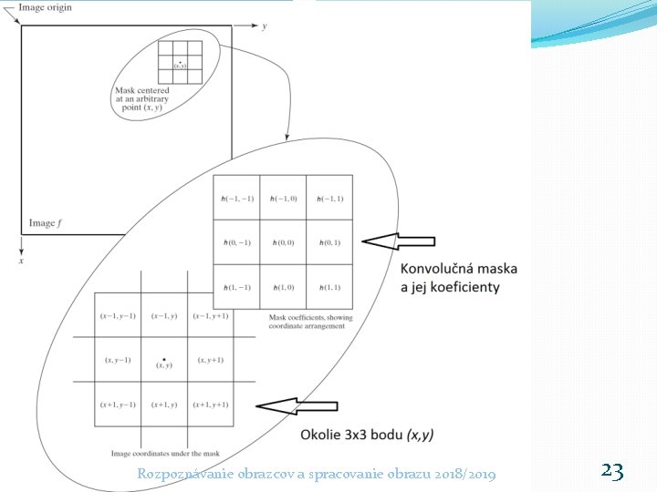 Rozpoznávanie obrazcov a spracovanie obrazu 2018/2019 23 