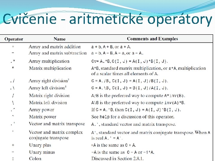 Cvičenie - aritmetické operátory Rozpoznávanie obrazcov a spracovanie obrazu 2018/2019 46 