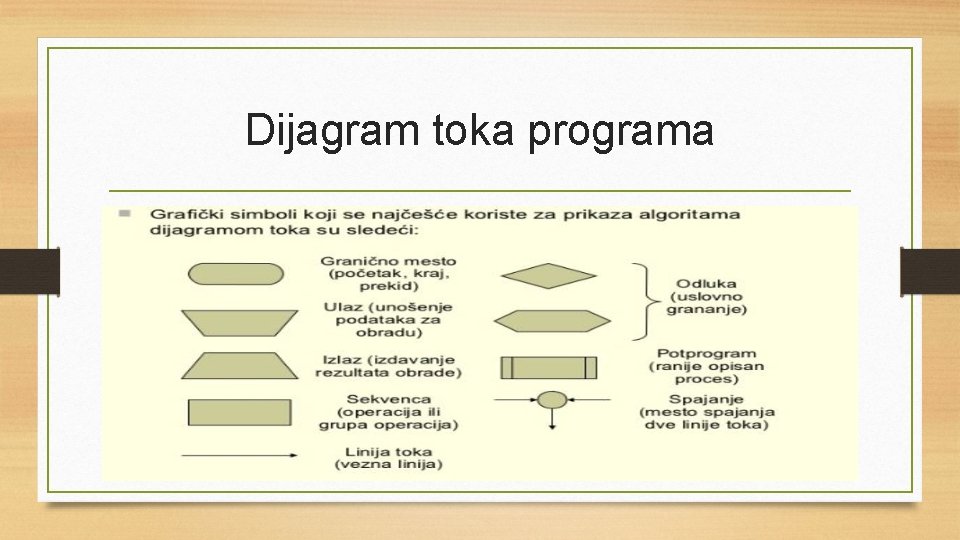 Dijagram toka programa 