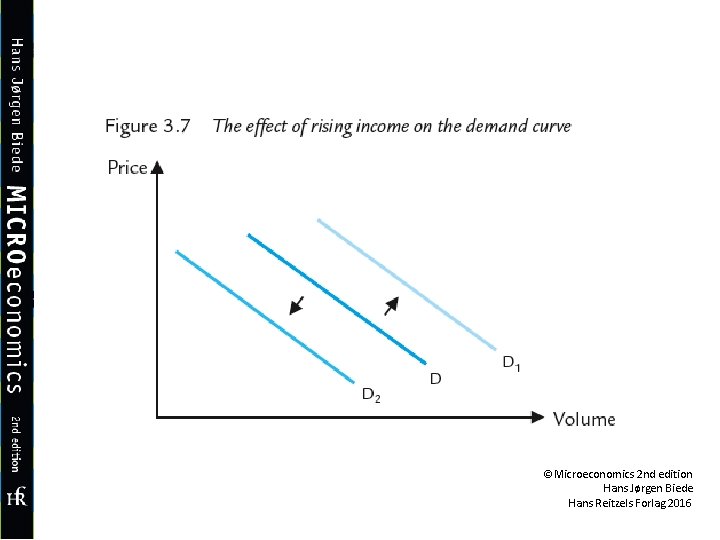 ©Microeconomics 2 nd edition Hans Jørgen Biede Hans Reitzels Forlag 2016 