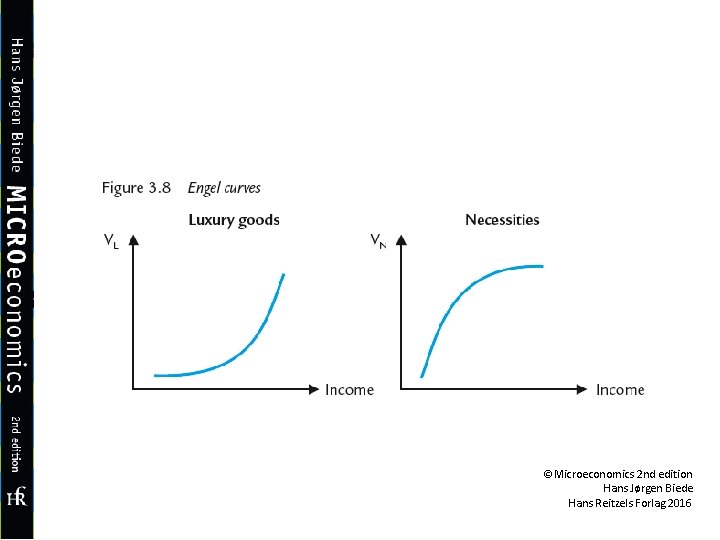 ©Microeconomics 2 nd edition Hans Jørgen Biede Hans Reitzels Forlag 2016 