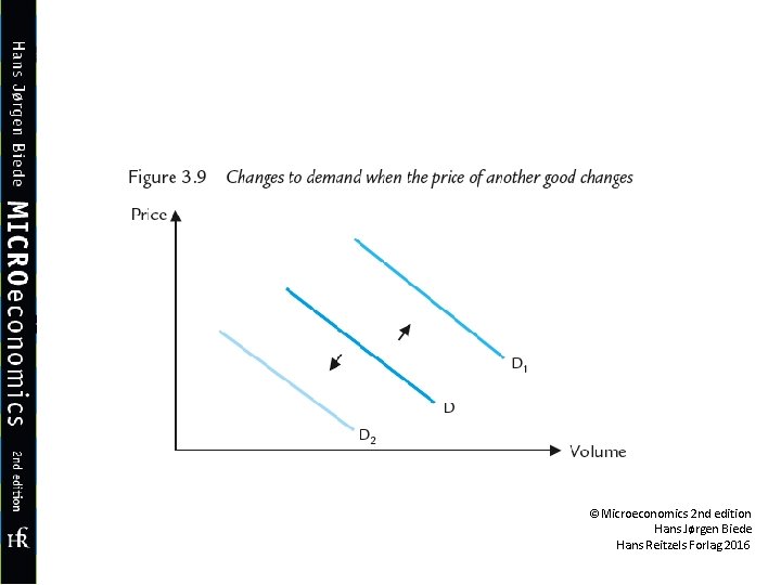 ©Microeconomics 2 nd edition Hans Jørgen Biede Hans Reitzels Forlag 2016 