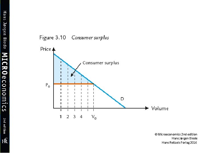 ©Microeconomics 2 nd edition Hans Jørgen Biede Hans Reitzels Forlag 2016 