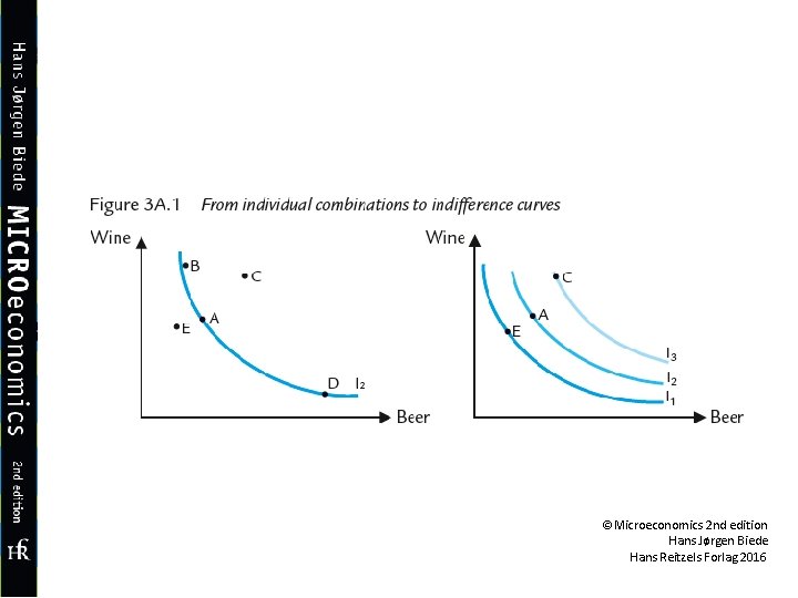 ©Microeconomics 2 nd edition Hans Jørgen Biede Hans Reitzels Forlag 2016 