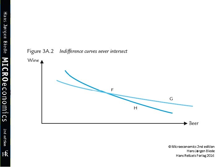 ©Microeconomics 2 nd edition Hans Jørgen Biede Hans Reitzels Forlag 2016 