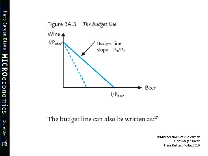 ©Microeconomics 2 nd edition Hans Jørgen Biede Hans Reitzels Forlag 2016 