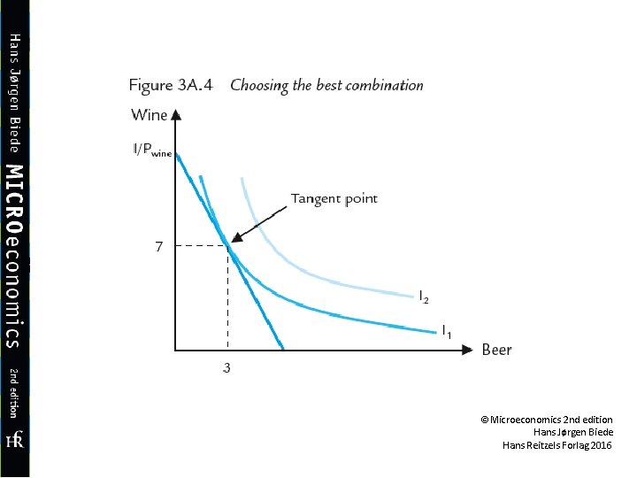 ©Microeconomics 2 nd edition Hans Jørgen Biede Hans Reitzels Forlag 2016 