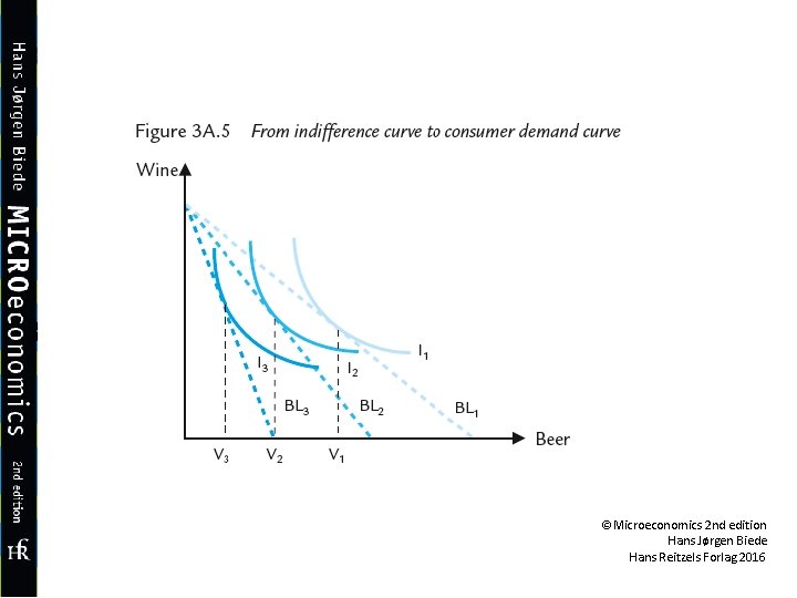 ©Microeconomics 2 nd edition Hans Jørgen Biede Hans Reitzels Forlag 2016 