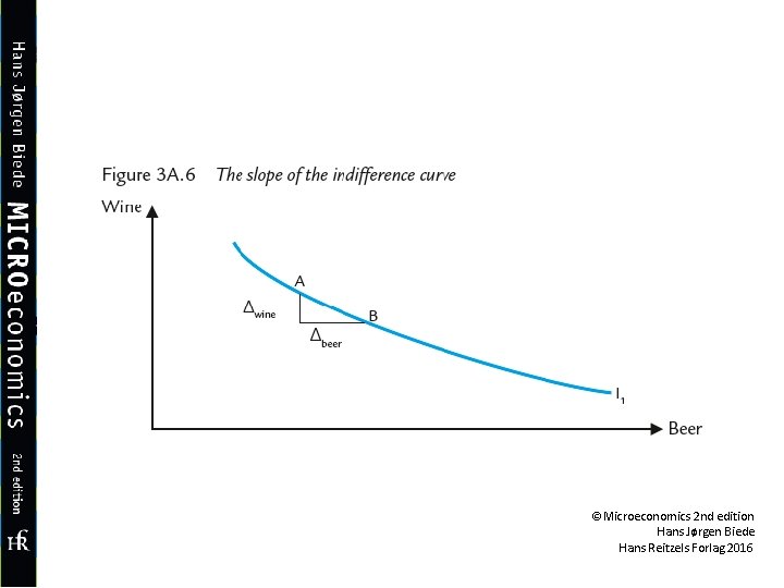 ©Microeconomics 2 nd edition Hans Jørgen Biede Hans Reitzels Forlag 2016 