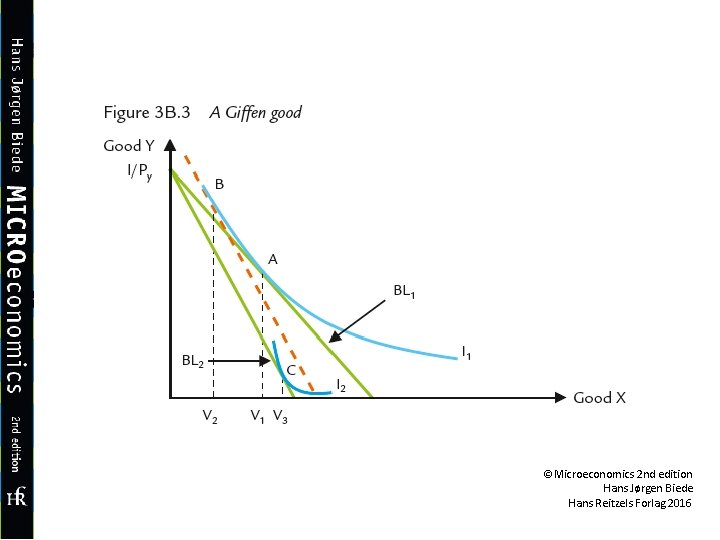 ©Microeconomics 2 nd edition Hans Jørgen Biede Hans Reitzels Forlag 2016 