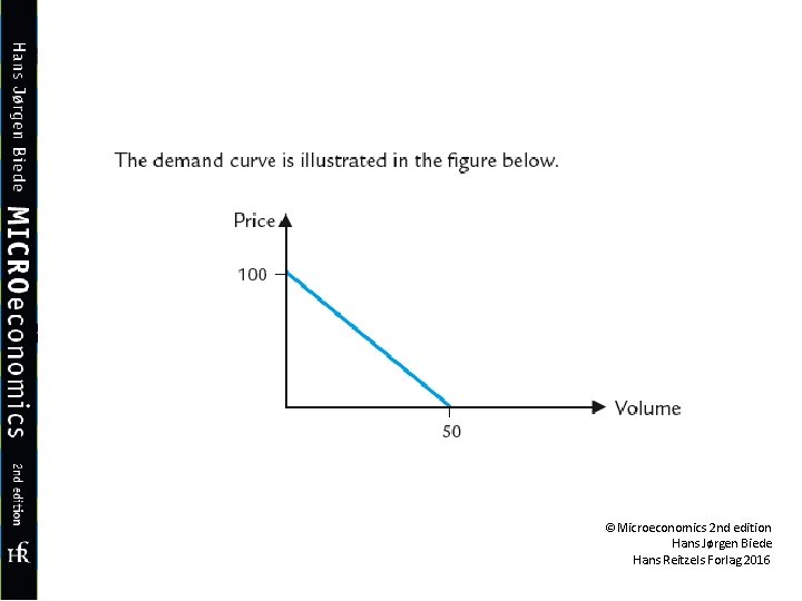 ©Microeconomics 2 nd edition Hans Jørgen Biede Hans Reitzels Forlag 2016 