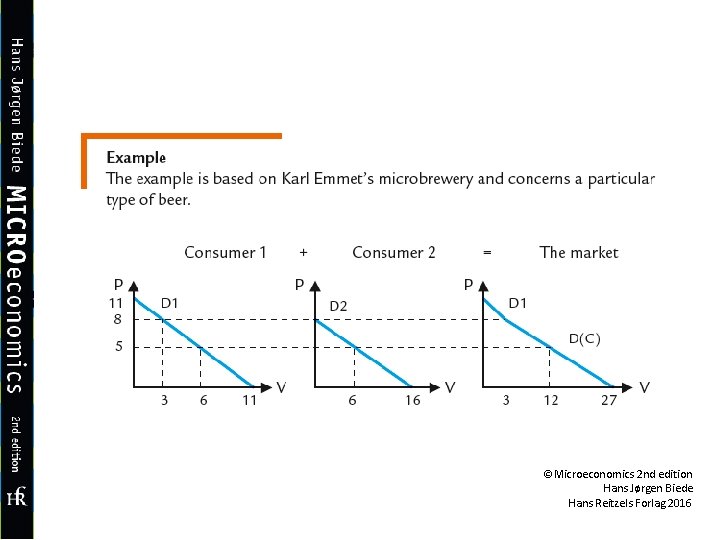 ©Microeconomics 2 nd edition Hans Jørgen Biede Hans Reitzels Forlag 2016 