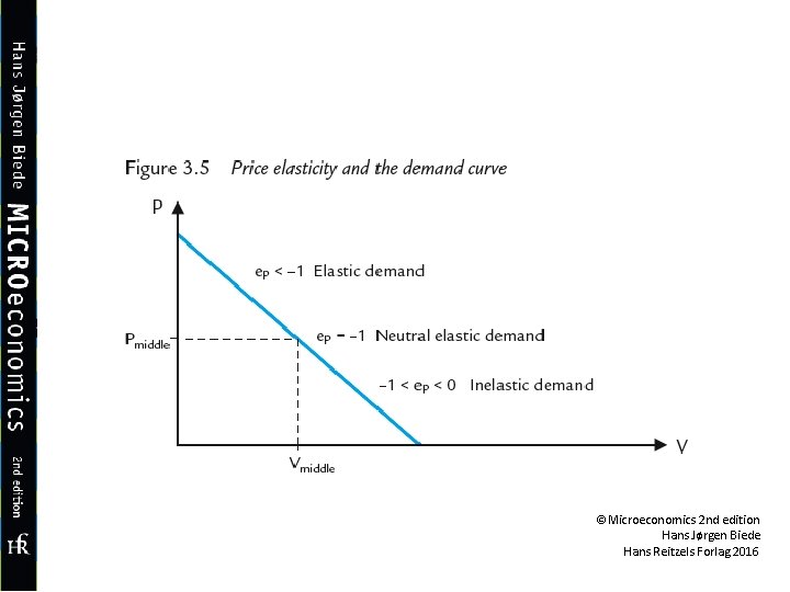 ©Microeconomics 2 nd edition Hans Jørgen Biede Hans Reitzels Forlag 2016 