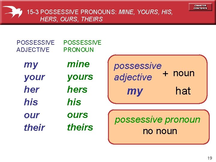 15 -3 POSSESSIVE PRONOUNS: MINE, YOURS, HIS, HERS, OURS, THEIRS POSSESSIVE ADJECTIVE my your