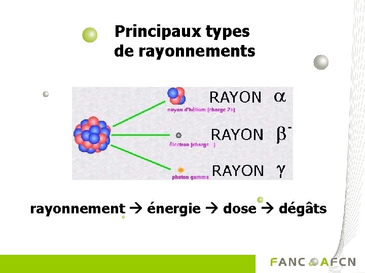 Principaux types de rayonnements rayonnement énergie dose dégâts 