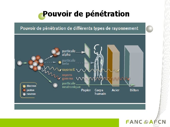Pouvoir de pénétration 