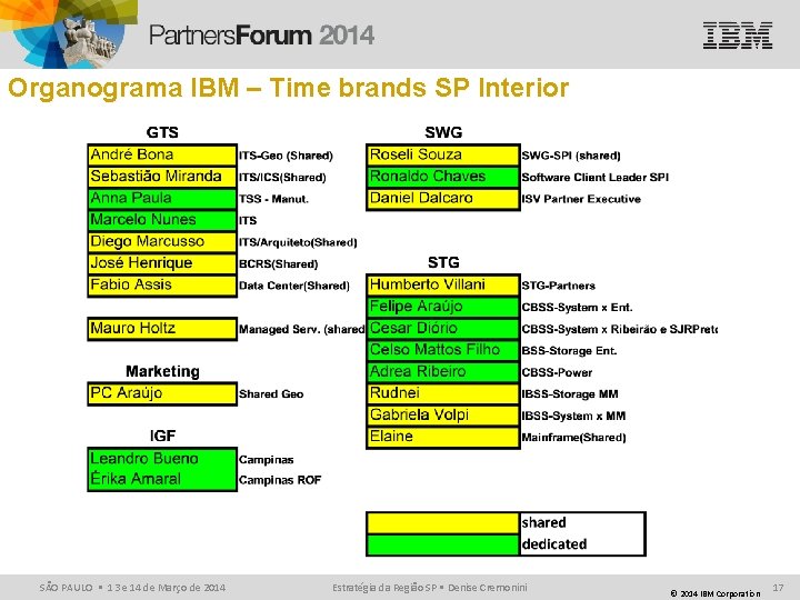 Organograma IBM – Time brands SP Interior SÃO PAULO • 13 e 14 de