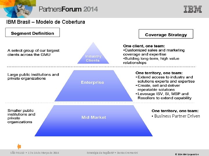 IBM Brasil – Modelo de Cobertura • Business Partner Driven SÃO PAULO • 13
