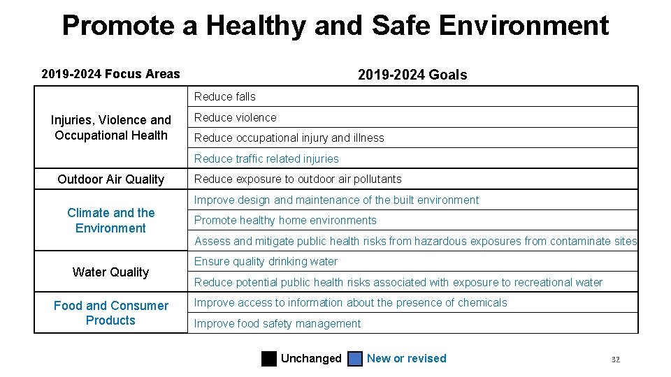 Promote a Healthy and Safe Environment 2019 -2024 Focus Areas 2019 -2024 Goals Reduce