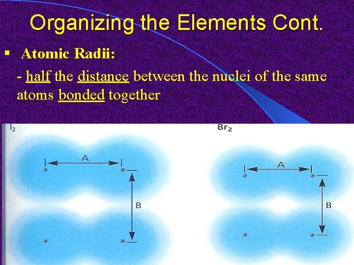 Organizing the Elements Cont. § Atomic Radii: - half the distance between the nuclei