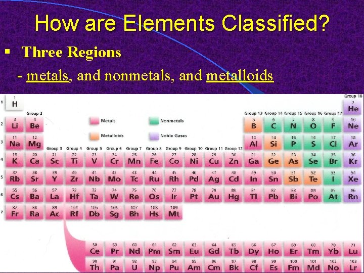 How are Elements Classified? § Three Regions - metals, and nonmetals, and metalloids 