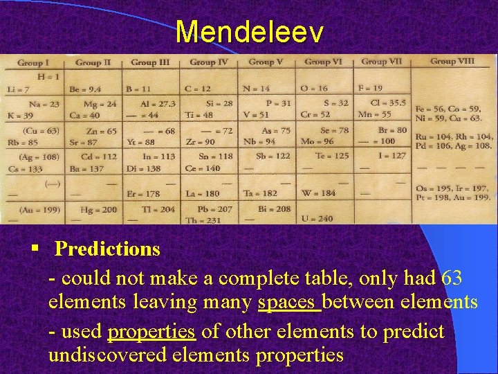 Mendeleev § Predictions - could not make a complete table, only had 63 elements