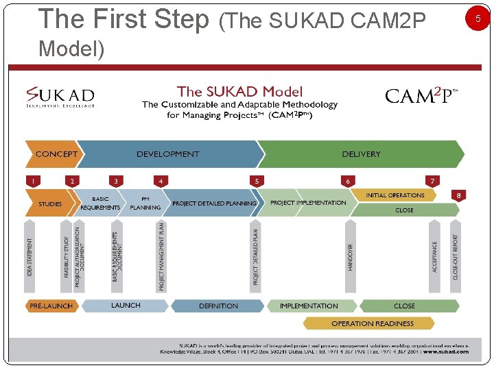 The First Step (The SUKAD CAM 2 P 5 Model) © 2012 SUKAD FZ-LLC