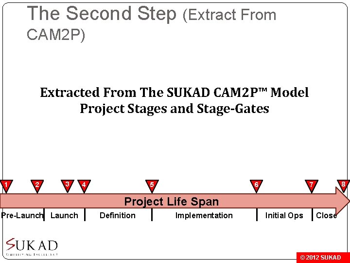 The Second Step (Extract From CAM 2 P) Extracted From The SUKAD CAM 2