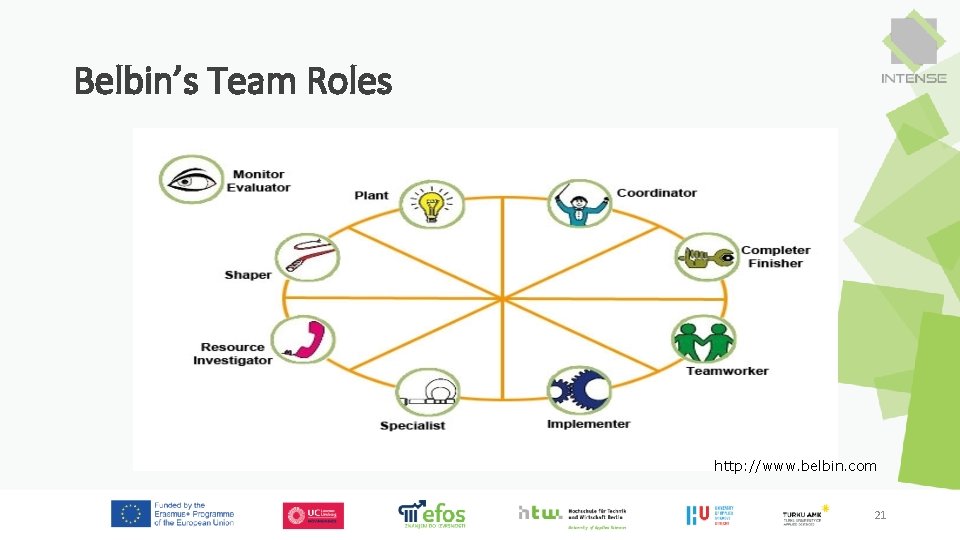 Belbin’s Team Roles http: //www. belbin. com 21 