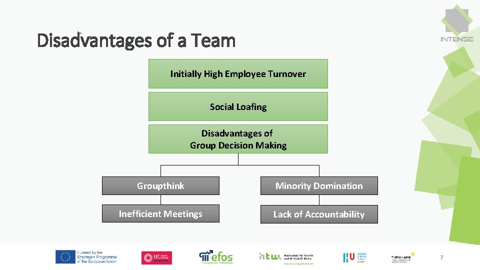 Disadvantages of a Team Initially High Employee Turnover Social Loafing Disadvantages of Group Decision