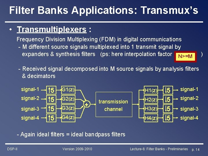 Filter Banks Applications: Transmux’s • Transmultiplexers : Frequency Division Multiplexing (FDM) in digital communications