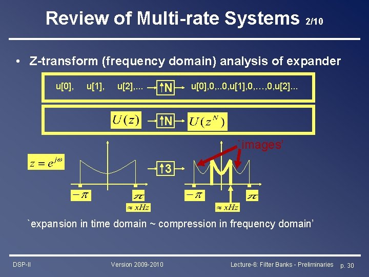 Review of Multi-rate Systems 2/10 • Z-transform (frequency domain) analysis of expander u[0], u[1],