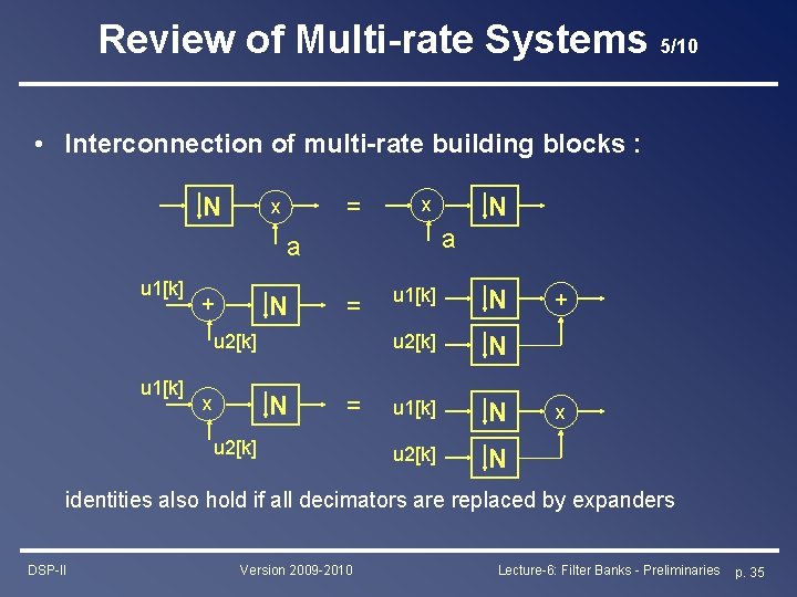 Review of Multi-rate Systems 5/10 • Interconnection of multi-rate building blocks : N =