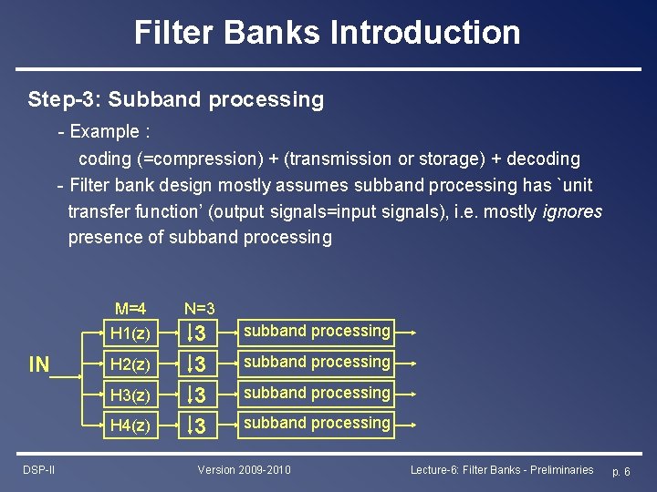 Filter Banks Introduction Step-3: Subband processing - Example : coding (=compression) + (transmission or