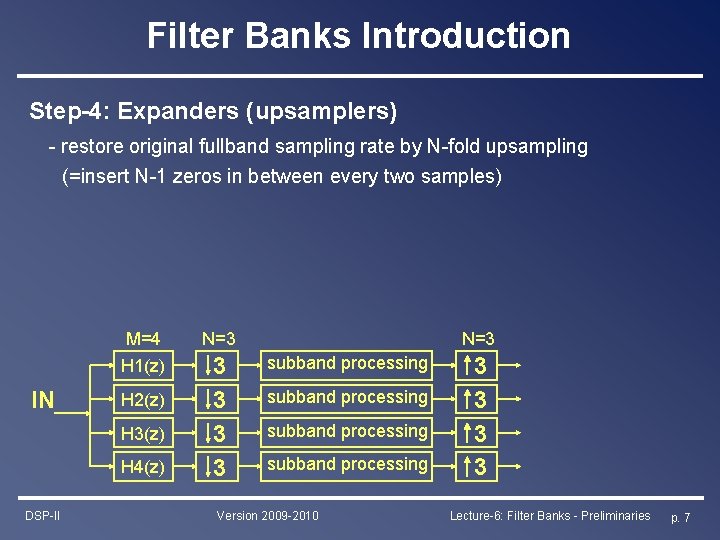Filter Banks Introduction Step-4: Expanders (upsamplers) - restore original fullband sampling rate by N-fold
