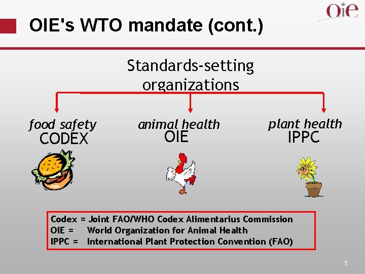 OIE's WTO mandate (cont. ) Standards-setting organizations food safety CODEX animal health OIE plant