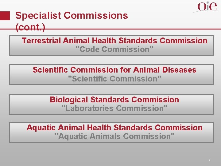 Specialist Commissions (cont. ) Terrestrial Animal Health Standards Commission "Code Commission" Scientific Commission for