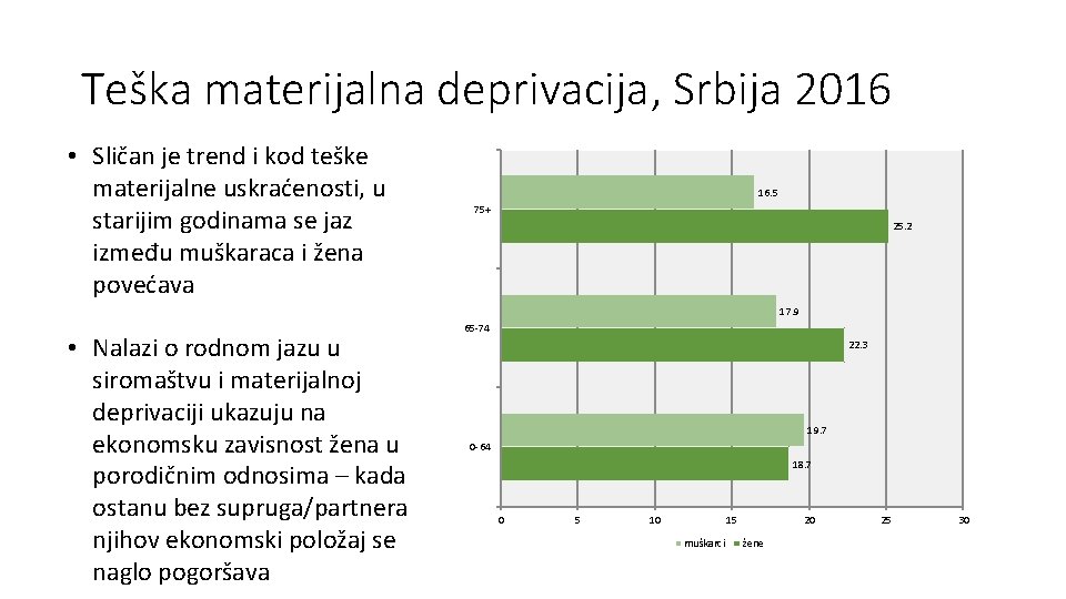 Teška materijalna deprivacija, Srbija 2016 • Sličan je trend i kod teške materijalne uskraćenosti,