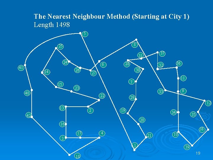 The Nearest Neighbour Method (Starting at City 1) Length 1498 5 8 25 37