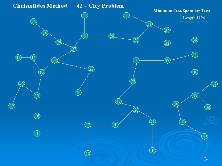 Christofides Method 42 – City Problem 5 Minimum Cost Spanning Tree 8 Length 1124