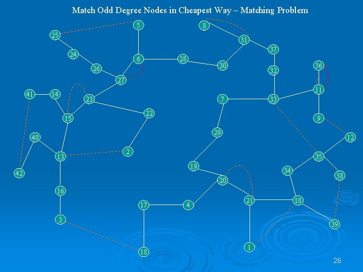 Match Odd Degree Nodes in Cheapest Way – Matching Problem 5 8 25 31