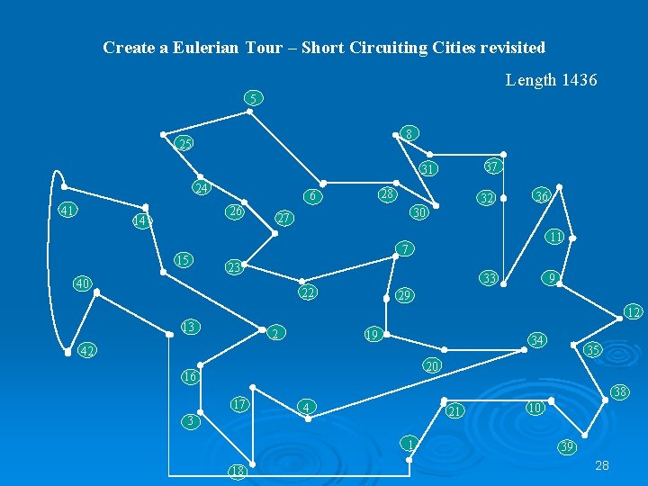 Create a Eulerian Tour – Short Circuiting Cities revisited Length 1436 5 8 25