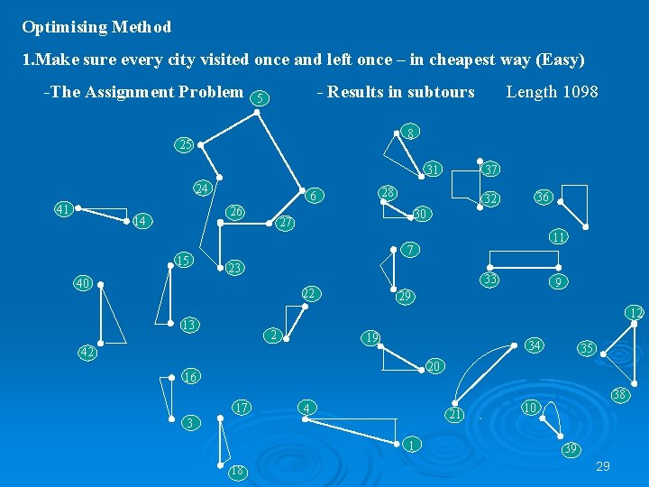 Optimising Method 1. Make sure every city visited once and left once – in