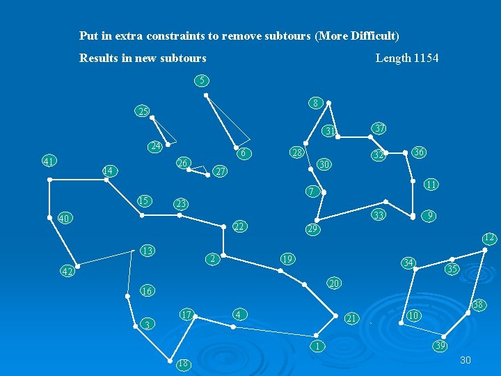 Put in extra constraints to remove subtours (More Difficult) Results in new subtours Length