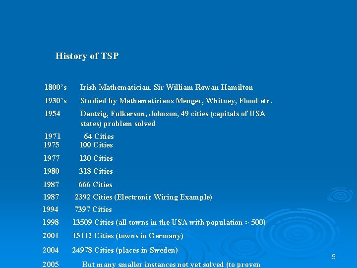 History of TSP 1800’s Irish Mathematician, Sir William Rowan Hamilton 1930’s Studied by Mathematicians