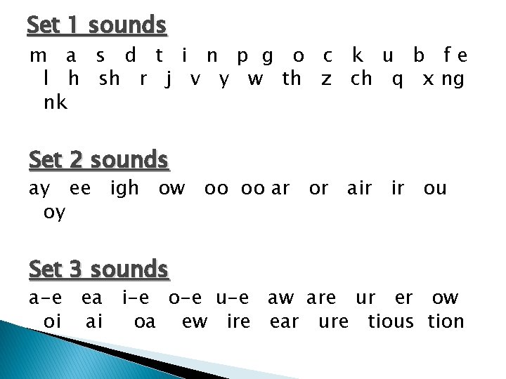 Set 1 sounds m a s d t i n p g o c