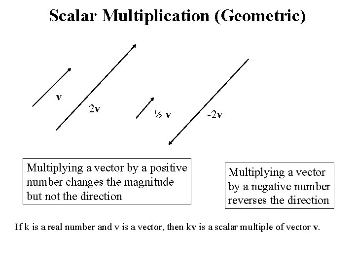 Scalar Multiplication (Geometric) v 2 v ½v Multiplying a vector by a positive number