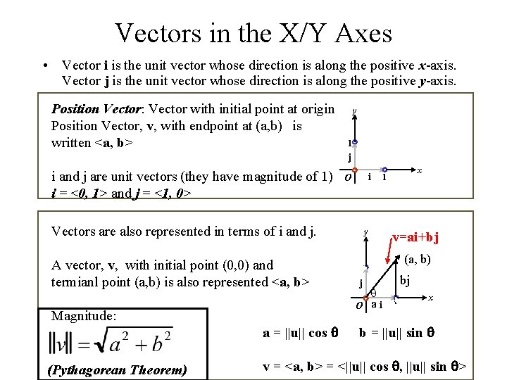 Vectors in the X/Y Axes • Vector i is the unit vector whose direction